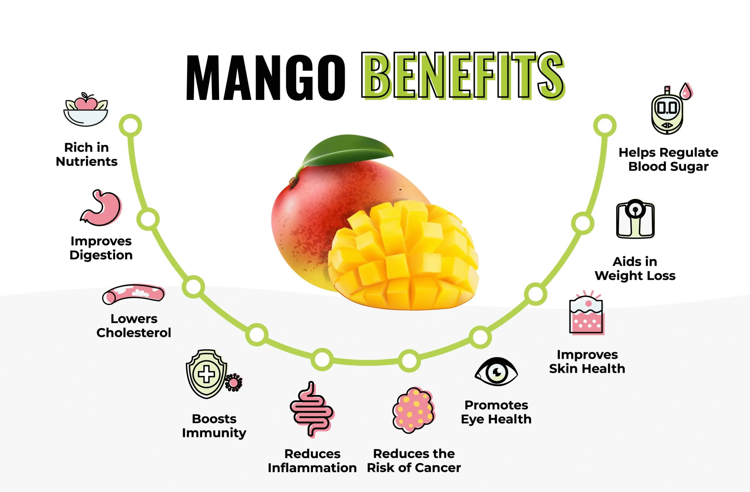 Benefits of Eating Mango (The King of Fruits) – With Full Details
