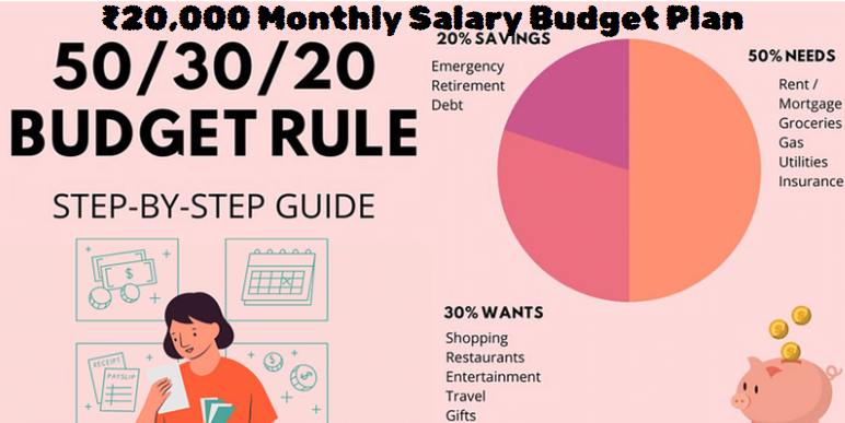 Living on ₹20,000: Budget Breakdown, Saving Tips & Smart Spending