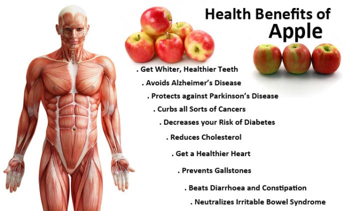 Benefits of Eating Apples: Nature’s Perfect Health Snack